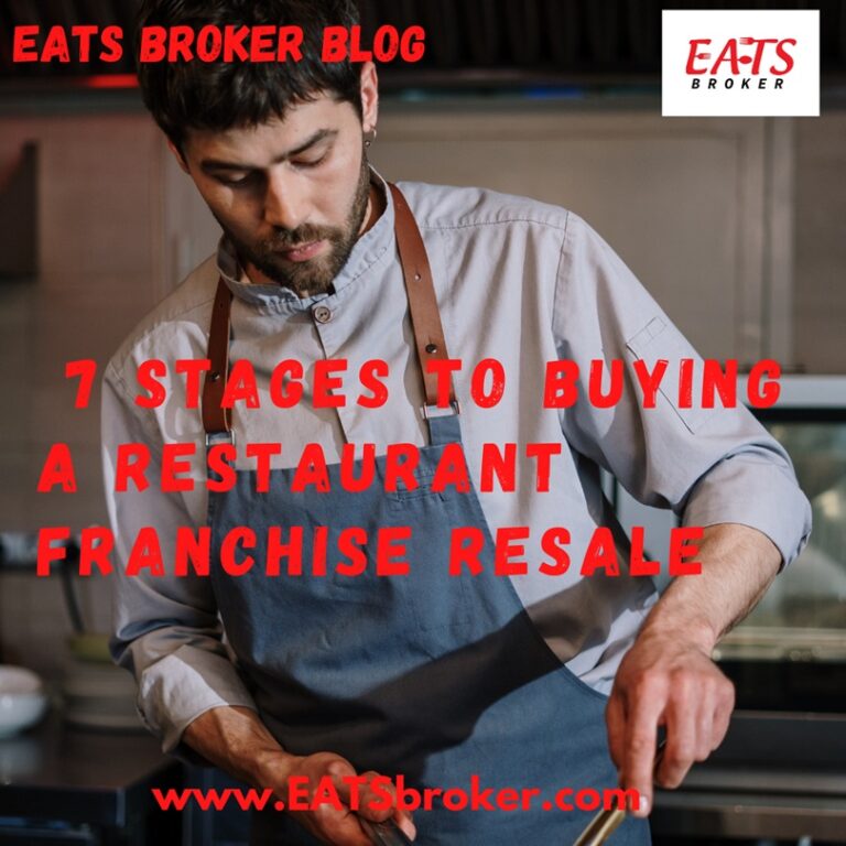 Buying a Franchise Restaurant